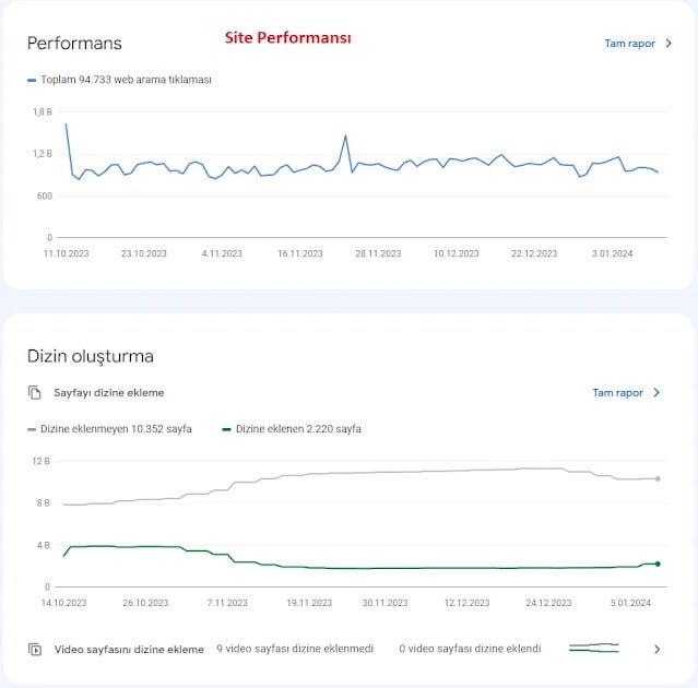 Site Performansı
