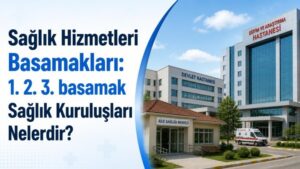Sağlık Hizmetleri Basamakları: 1. 2. 3. basamak Sağlık Kuruluşları Nelerdir?